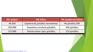 Επιμέλεια: Χρήστος Χαρμπής http://xristx.blogspot.gr σελ.30
 