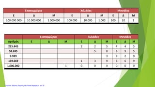 Επιμέλεια: Χρήστος Χαρμπής http://xristx.blogspot.gr σελ.32
 