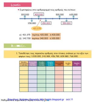 Επιμέλεια: Χρήστος Χαρμπής http://xristx.blogspot.gr σελ.11
 