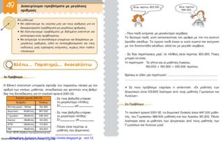 Επιμέλεια: Χρήστος Χαρμπής http://xristx.blogspot.gr σελ.12
 