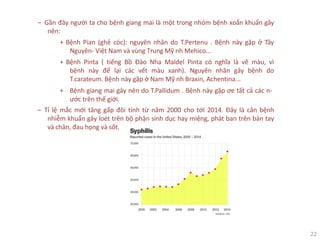 22
‒ Gần đây người ta cho bệnh giang mai là một trong nhóm bệnh xoắn khuẩn gây
nên:
+ Bệnh Pian (ghẻ cóc): nguyên nhân do T.Pertenu . Bệnh này gặp ở Tây
Nguyên- Việt Nam và vùng Trung Mỹ nh Mehico...
+ Bệnh Pinta ( tiếng Bồ Đào Nha Maldel Pinta có nghĩa là vẽ màu, vì
bệnh này để lại các vết màu xanh). Nguyên nhân gây bệnh do
T.carateum. Bệnh này gặp ở Nam Mỹ nh Braxin, Achentina...
+ Bệnh giang mai gây nên do T.Pallidum . Bệnh này gặp ơe tất cả các n-
ước trên thế giới.
‒ Tỉ lệ mắc mới tăng gấp đôi tính từ năm 2000 cho tới 2014. Đây là căn bệnh
nhiễm khuẩn gây loét trên bộ phận sinh dục hay miệng, phát ban trên bàn tay
và chân, đau họng và sốt.
 