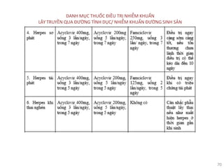 70
DANH MỤC THUỐC ĐIỀU TRỊ NHIỄM KHUẨN
LÂY TRUYỀN QUA ĐƯỜNG TÌNH DỤC/ NHIỄM KHUẨN ĐƯỜNG SINH SẢN
 