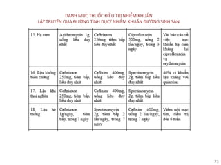 73
DANH MỤC THUỐC ĐIỀU TRỊ NHIỄM KHUẨN
LÂY TRUYỀN QUA ĐƯỜNG TÌNH DỤC/ NHIỄM KHUẨN ĐƯỜNG SINH SẢN
 