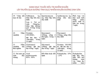 74
DANH MỤC THUỐC ĐIỀU TRỊ NHIỄM KHUẨN
LÂY TRUYỀN QUA ĐƯỜNG TÌNH DỤC/ NHIỄM KHUẨN ĐƯỜNG SINH SẢN
 