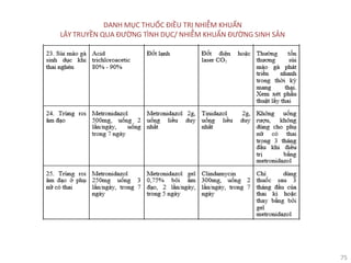 75
DANH MỤC THUỐC ĐIỀU TRỊ NHIỄM KHUẨN
LÂY TRUYỀN QUA ĐƯỜNG TÌNH DỤC/ NHIỄM KHUẨN ĐƯỜNG SINH SẢN
 