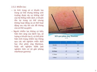 8
2.3.2. Nhiễm lao:
‒ Là tình trạng có vi khuẩn lao
trong cơ thể nhưng không sinh
trưởng được do sự khống chế
của hệ thống miễn dịch, vi khuẩn
tồn tại trong cơ thể nhưng
không hoạt động và có thể hoạt
động sau này khi sức đề kháng
của cơ thể suy giảm.
‒ Người nhiễm lao không có biểu
hiện lâm sàng của bệnh lao, số
lượng vi khuẩn lao ít, có thể phát
hiện tình trạng nhiễm lao thông
qua các xét nghiệm miễn dịch
học như phản ứng Mantoux,
hoặc xét nghiệm IGRA (xét
nghiệm trên cơ sở giải phóng
interferon gamma)
 