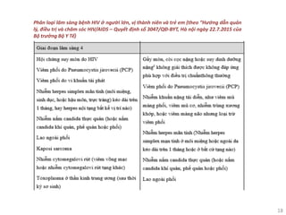 18
Phân loại lâm sàng bệnh HIV ở người lớn, vị thành niên và trẻ em (theo “Hướng dẫn quản
lý, điều trị và chăm sóc HIV/AIDS – Quyết định số 3047/QĐ-BYT, Hà nội ngày 22.7.2015 của
Bộ trưởng Bộ Y Tế)
 