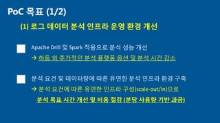PoC 목표 (1/2)
(1) 로그 데이터 분석 인프라 운영 환경 개선
Apache Drill 및 Spark 적용으로 분석 성능 개선
 하둡 외 추가적인 분석 플랫폼 옵션 및 분석 시간 감소
분석 요건 및 데이터량에 따른 유연한 분석 인프라 환경 구축
 분석 요건에 따른 유연한 인프라 구성(scale-out/in)으로
분석 목표 시간 개선 및 비용 절감 (분당 사용량 기반 과금)
 