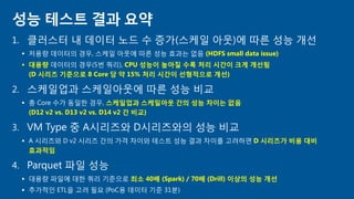 1. 클러스터 내 데이터 노드 수 증가(스케일 아웃)에 따른 성능 개선
 저용량 데이터의 경우, 스케일 아웃에 따른 성능 효과는 없음 (HDFS small data issue)
 대용량 데이터의 경우(5번 쿼리), CPU 성능이 높아질 수록 처리 시간이 크게 개선됨
(D 시리즈 기준으로 8 Core 당 약 15% 처리 시간이 선형적으로 개선)
2. 스케일업과 스케일아웃에 따른 성능 비교
 총 Core 수가 동일한 경우, 스케일업과 스케일아웃 간의 성능 차이는 없음
(D12 v2 vs. D13 v2 vs. D14 v2 간 비교)
3. VM Type 중 A시리즈와 D시리즈와의 성능 비교
 A 시리즈와 D v2 시리즈 간의 가격 차이와 테스트 성능 결과 차이를 고려하면 D 시리즈가 비용 대비
효과적임
4. Parquet 파일 성능
 대용량 파일에 대한 쿼리 기준으로 최소 40배 (Spark) / 70배 (Drill) 이상의 성능 개선
 추가적인 ETL을 고려 필요 (PoC용 데이터 기준 31분)
성능 테스트 결과 요약
 