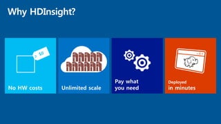 Why HDInsight?
 