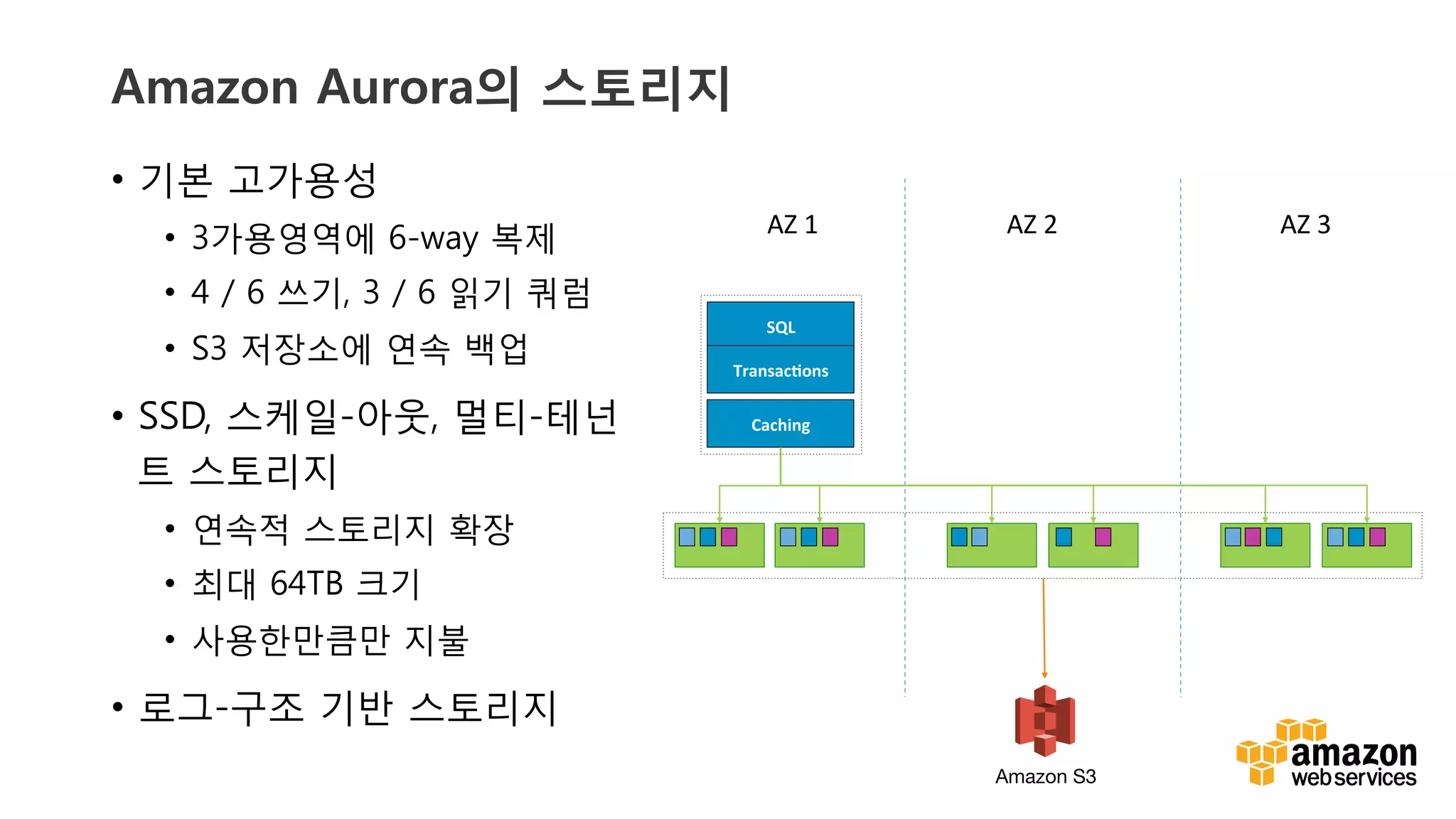 v	
  v	
  
Amazon Aurora의 스토리지
•  기본 고가용성
•  3가용영역에 6-way 복제
•  4 / 6 쓰기, 3 / 6 읽기 쿼럼
•  S3 저장소에 연속 백업
•  SSD, 스케일-아웃, 멀티-테넌
트 스토리지
•  연속적 스토리지 확장
•  최대 64TB 크기
•  사용한만큼만 지불
•  로그-구조 기반 스토리지
SQL	
  
Transac1ons	
  
AZ	
  1	
   AZ	
  2	
   AZ	
  3	
  
Caching	
  
Amazon S3
 