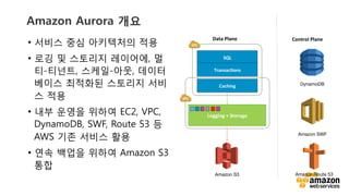 v	
  v	
  
Amazon Aurora 개요
•  서비스 중심 아키텍처의 적용
•  로깅 및 스토리지 레이어에, 멀
티-티넌트, 스케일-아웃, 데이터
베이스 최적화된 스토리지 서비
스 적용
•  내부 운영을 위하여 EC2, VPC,
DynamoDB, SWF, Route 53 등
AWS 기존 서비스 활용
•  연속 백업을 위하여 Amazon S3
통합
Logging	
  +	
  Storage	
  
SQL	
  
Transac1ons	
  
Caching	
  
Control	
  Plane	
  Data	
  Plane	
  
Amazon S3
DynamoDB
Amazon SWF
Amazon Route 53
 