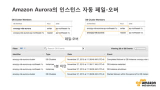 v	
  v	
  
Amazon Aurora의 인스턴스 자동 페일-오버
페일-­‐오버	
  
1분 미만	
  
 