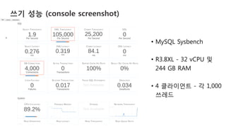 v	
  v	
  
•  MySQL Sysbench
•  R3.8XL - 32 vCPU 및
244 GB RAM
•  4 클라이언트 - 각 1,000
쓰레드
쓰기 성능 (console screenshot)
 