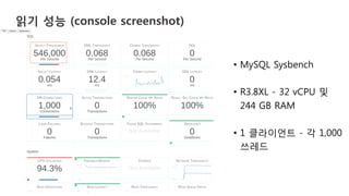 v	
  v	
  
•  MySQL Sysbench
•  R3.8XL - 32 vCPU 및
244 GB RAM
•  1 클라이언트 - 각 1,000
쓰레드
읽기 성능 (console screenshot)
 