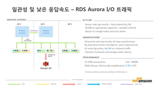 v	
  v	
  
AZ	
  1	
   AZ	
  3	
  
Primary	
  
instance	
  
Amazon S3
AZ	
  2	
  
Replica	
  
instance	
  
AMAZON AURORA
ASYNC	
  
4/6	
  QUORUM	
  
DISTRIBUTED	
  
WRITES	
  
BINLOG	
   DATA	
   DOUBLE-­‐WRITE	
  LOG	
   FRM	
  FILES	
  
T Y P E 	
   O F 	
   W R I T E 	
  
30	
  minute	
  SysBench	
  write-­‐only	
  workload,	
  100	
  GB	
  data	
  set	
  
IO FLOW
Only	
  write	
  redo	
  log	
  records;	
  all	
  steps	
  asynchronous	
  
No	
  data	
  block	
  writes	
  (checkpoint,	
  cache	
  replacement)	
  
6X	
  more	
  log	
  writes,	
  but	
  9X	
  less	
  network	
  traﬃc	
  
Tolerant	
  of	
  network	
  and	
  storage	
  outlier	
  latency	
  
	
  
	
  
OBSERVATIONS
27,378K	
  transac6ons	
   	
   	
   	
   	
  35X	
  	
  	
  MORE	
  
950K	
  I/Os	
  per	
  1M	
  txns	
  (6X	
  ampliﬁca6on)	
  7.7X	
  	
  LESS	
  
PERFORMANCE
Boxcar	
  redo	
  log	
  records	
  –	
  fully	
  ordered	
  by	
  LSN	
  
Shuﬄe	
  to	
  appropriate	
  segments	
  –	
  par6ally	
  ordered	
  
Boxcar	
  to	
  storage	
  nodes	
  and	
  issue	
  writes	
  
일관성 및 낮은 응답속도 – RDS Aurora I/O 트래픽
 
