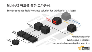 v	
  v	
  
Multi-AZ 배포를 통한 고가용성
Enterprise-grade fault tolerance solution for production databases
 