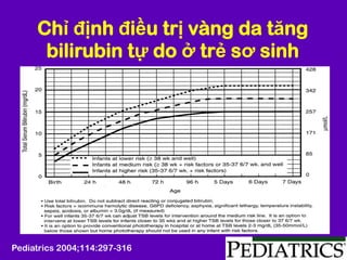 Pediatrics 2004;114:297-316
Chỉ định điều trị vàng da tăng
bilirubin tự do ở trẻ sơ sinh
 