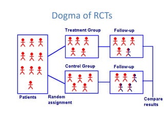 Dogma of RCTs
 