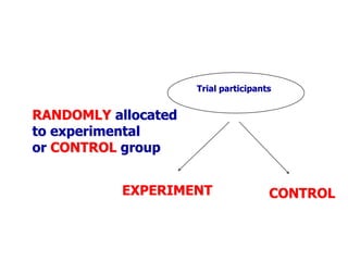 Trial participants
CONTROLEXPERIMENT
RANDOMLY allocated
to experimental
or CONTROL group
 