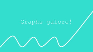 Graphs galore!
 