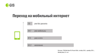 Источник : TNS Web Index УИ, Россия 100k+, октябрь 2015 г.–декабрь 2015 г.,
Monthly Reach, 12+ лет.
 