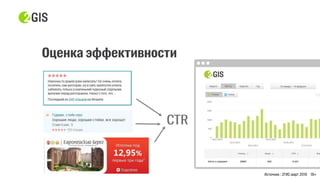 Источник : 2ГИС март 2016 18+
 