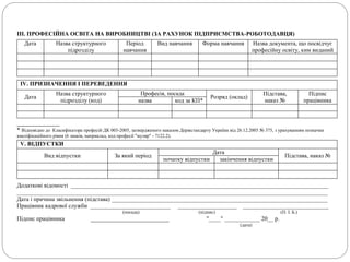 ІІІ. ПРОФЕСІЙНА ОСВІТА НА ВИРОБНИЦТВІ (ЗА РАХУНОК ПІДПРИЄМСТВА-РОБОТОДАВЦЯ)
Дата Назва структурного
підрозділу
Період
навчання
Вид навчання Форма навчання Назва документа, що посвідчує
професійну освіту, ким виданий
IV. ПРИЗНАЧЕННЯ І ПЕРЕВЕДЕННЯ
Дата
Назва структурного
підрозділу (код)
Професія, посада
Розряд (оклад)
Підстава,
наказ №
Підпис
працівниканазва код за КП*
____________
* Відповідно до Класифікатора професій ДК 003-2005, затвердженого наказом Держстандарту України від 26.12.2005 № 375, з урахуванням позначки
кваліфікаційного рівня (6 знаків, наприклад, код професії "муляр" - 7122.2).
V. ВІДПУСТКИ
Вид відпустки За який період
Дата
Підстава, наказ №
початку відпустки закінчення відпустки
Додаткові відомості _______________________________________________________________________________________
_________________________________________________________________________________________________________
Дата і причина звільнення (підстава) _________________________________________________________________________
Працівник кадрової служби ___________________________ ____________________ _____________________________
(посада) (підпис) (П. І. Б.)
Підпис працівника ________________________ "____" ____________ 20__ р.
(дата)
 