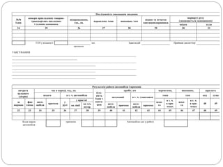 Послідовність виконання завдання
№№
їздок
номери прикладених товарно-
транспортних накладних
і талонів замовника
відпрацьовано,
год., хв.
перевезено, тонн виконано, ткм
підпис та печатка
вантажовідправника
маршрут руху
(заповнюється замовником)
звідки куди
24 25 26 27 28 29 30 31
ТТН у кількості шт. Здав водій Прийняв диспетчер
прописом
ТАКСУВАННЯ
_______________________________________________________________________________________________
__________________________________________________
_______________________________________________________________________________________________
________________________________________________________________
_______________________________________________________________________________________________
________________________________________________________________
_______________________________________________________________________________________________
________________________________________________________________
Результати роботи автомобіля і причепів
витрата
пального
(літрів)
час в наряді, год., хв.
кіль-
кість
їздок з
ванта-
жем
пробіг, км перевезено, виконано, зарплата
всього в т. ч. автомобіля
загальний в т. ч. з вантажем
тонн ткм код сума
за
нормою
фак-
тично
авто-
мобіля
причепа
у
русі
у простої
всьо-
го
в т. ч.
в при-
чепах
всьо-
го
в т. ч.
в при-
чепах
48 49
на лінії
по тех.
неспр.
авто-
мобіля
причепа
авто-
мобіля
причепа
32 33 34 35 36 37 38 39 40 41 42 43 44 45 46 47 48 49
Коди марок
автомобіля
причепів Автомобіле-дні у роботі
 