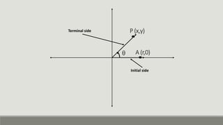 P (x,y)
θ
Terminal side
Initial side
A (r,0)
 