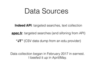 Data Sources
Indeed API: targeted searches, text collection
apec.fr: targeted searches (and sifoning from API)
“JT” (CSV d...