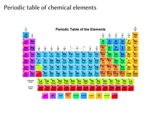 Periodic table of a theoretical physicist
 