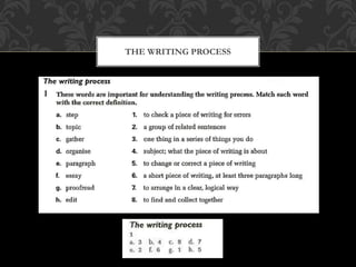 THE WRITING PROCESS
 