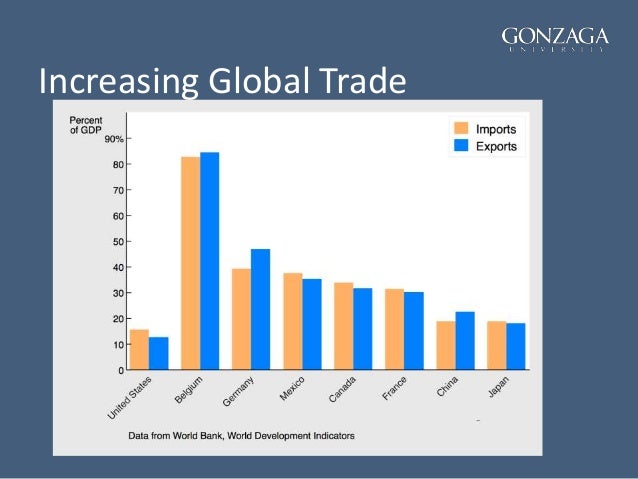 Ec311 Global Economic Issues International Trade - 