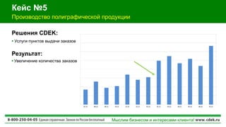 Мыслим бизнесом и интересами клиента!
Решения CDEK:
• Услуги пунктов выдачи заказов
Результат:
• Увеличение количества заказов
Производство полиграфической продукции
Кейс №5
 