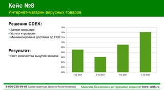 Мыслим бизнесом и интересами клиента!
Решения CDEK:
Результат:
• Рост количества выкупов заказов
Интернет-магазин вирусных товаров
Кейс №8
• Запрет вскрытия
• Услуга «прозвон»
• Минимизирована доставка до ПВЗ
 