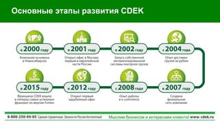 Основные этапы развития CDEK
Мыслим бизнесом и интересами клиента!
 