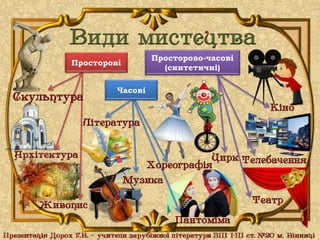 Часові
Просторові
Просторово-часові
(синтетичні)
 