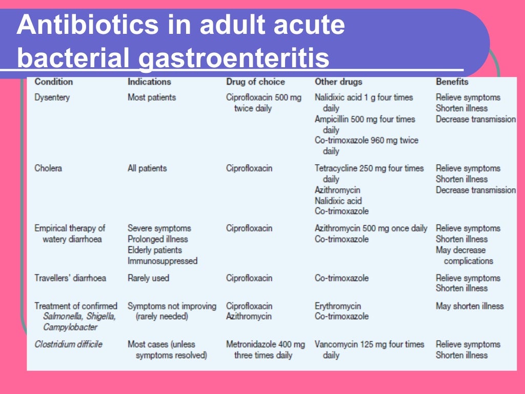 Symptomatic treatment of Diarrhea