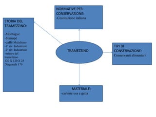 TRAMEZZINO
STORIA DEL
TRAMEZZINO:
-Montague
-Stanopè
-caffè Mulafsano
-1° riv. Industriale
-2° riv. Industriale
-misure de...