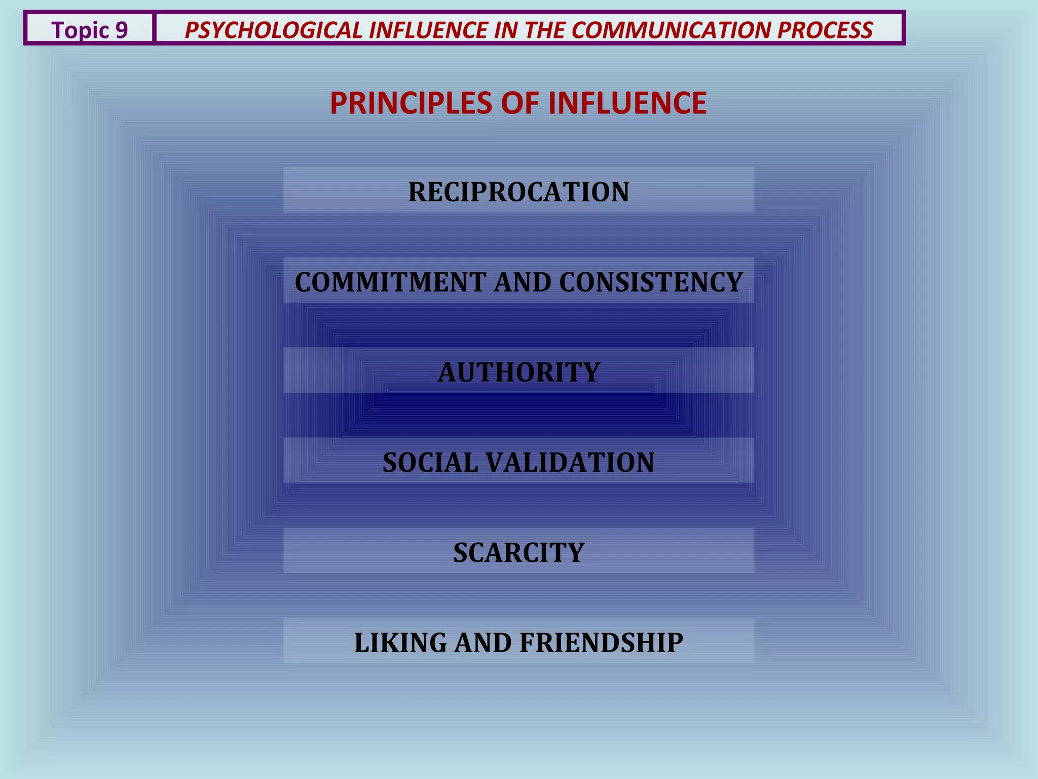 PRINCIPLES OF INFLUENCE
RECIPROCATION
Topic 9 PSYCHOLOGICAL INFLUENCE IN THE COMMUNICATION PROCESS
COMMITMENT AND CONSISTENCY
AUTHORITY
SOCIAL VALIDATION
SCARCITY
LIKING AND FRIENDSHIP
 
