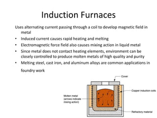 Induction Furnaces
Uses alternating current passing through a coil to develop magnetic field in
metal
• Induced current causes rapid heating and melting
• Electromagnetic force field also causes mixing action in liquid metal
• Since metal does not contact heating elements, environment can be
closely controlled to produce molten metals of high quality and purity
• Melting steel, cast iron, and aluminum alloys are common applications in
foundry work
 