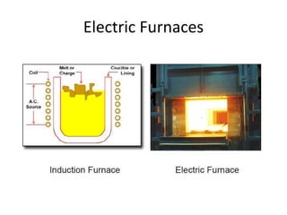 Electric Furnaces
 