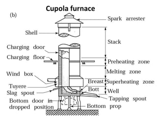 Make Build Mini Cupola Blast Furnace Melt Metals Iron Aluminum Brass  How To 