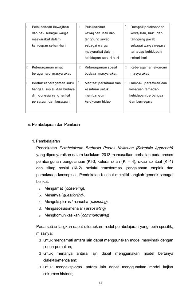 Tes Soal Keberagaman Karakteristik Individu Dalam Kehidupan Sehari Hari