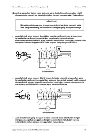 Modul Pengajaran Fizik Tingkatan 5 Tahun 2013
Cikgu Khairul Anuar, SMK Seri Mahkota, Kuantan 16
(2) Arah arus aruhan dalam suatu solenoid yang disebabkan oleh gerakan relatif
dengan suatu magnet bar dapat ditentukan dengan menggunakan Hukum Lenz.
 Apabila kutub utara magnet digerakkan ke dalam solenoid, arus aruhan yang
terhasil dalam solenoid mengubahkan gegelung itu menjadi sebuah
elektromagnet dengan kutub utara solenoid menghadapi kutub utara magnet, dan
dengan itu menentang perubahan fluks magnet yang menghasilkannya.
 Apabila kutub utara magnet ditarik keluar daripada solenoid, arus aruhan yang
terhasil dalam solenoid mengubahkan solenoid itu menjadi sebuah elektromagnet
dengan kutub selatan solenoid menghadapi kutub utara magnet, dan dengan itu
menentang perubahan fluks magnet yang menghasilkannya.
 Arah arus teraruh yang mengalir melalui solenoid dapat ditentukan dengan
menggunakan petua genggaman tangan kanan setelah kekutuban hujung
solenoid ditentukan dengan menggunakan hukum Lenz.
Hukum Lenz:
Menyatakan bahawa arus aruhan yang terhasil sentiasa mengalir pada
arah yang menentang perubahan fluks magnet yang menghasilkannya.
Galvanometer
N S
N
Galvanometer
N S
S
 
