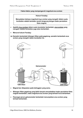 Modul Pengajaran Fizik Tingkatan 5 Tahun 2013
Cikgu Khairul Anuar, SMK Seri Mahkota, Kuantan 18
Faktor-faktor yang mempengaruhi magnitud arus aruhan
 Apabila d.g.e aruhan dalam suatu konduktor bertambah, arus aruhan yang
mengalir melalui konduktor juga akan bertambah.
 Menurut hukum Faraday:
(a) Semakin bertambah bilangan lilitan pada gegelung, semakin bertambah arus
aruhan yang mengalir dalam konduktor itu.
 Magnet bar dilepaskan pada ketinggian yang sama.
 Bilangan lilitan gegelung yang lebih banyak menyebabkan kadar perubahan fluks
magnet bertambah, maka magnitud arus aruhan yang terhasil turut bertambah.
 Pesongan jarum galvanometer bertambah menunjukkan arus aruhan yang
terhasil bertambah.
2400 lilitan1200 lilitan
00
Galvanometer
N
S
S
S
N
S
Hukum Faraday:
Menyatakan bahawa magnitud d.g.e aruhan yang mengalir dalam suatu
konduktor adalah berkadar secara langsung dengan kadar perubahan
fluks magnet.
 