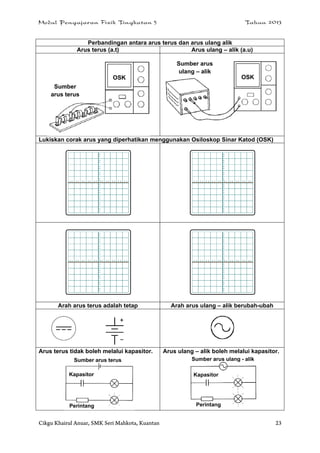 Modul Pengajaran Fizik Tingkatan 5 Tahun 2013
Cikgu Khairul Anuar, SMK Seri Mahkota, Kuantan 23
Perbandingan antara arus terus dan arus ulang alik
Arus terus (a.t) Arus ulang – alik (a.u)
Lukiskan corak arus yang diperhatikan menggunakan Osiloskop Sinar Katod (OSK)
Arah arus terus adalah tetap Arah arus ulang – alik berubah-ubah
Arus terus tidak boleh melalui kapasitor. Arus ulang – alik boleh melalui kapasitor.
OSK OSK
Sumber
arus terus
Sumber arus
ulang – alik
Kapasitor Kapasitor
Perintang Perintang
Sumber arus terus Sumber arus ulang - alik
 