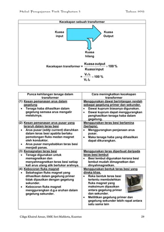 Modul Pengajaran Fizik Tingkatan 5 Tahun 2013
Cikgu Khairul Anuar, SMK Seri Mahkota, Kuantan 29
Kecekapan sebuah transformer
Kecekapan transformer = %100
inputKuasa
outputKuasa

= %100
IV
IV
pp
ss

Punca kehilangan tenaga dalam
transformer
Cara meningkatkan kecekapan
transformer
(1) Kesan pemanasan arus dalam
gegelung
 Tenaga haba dihasilkan dalam
gegelung semasa arus mengalir
melaluinya.
Menggunakan dawai berintangan rendah
sebagai gegelung primer dan sekunder.
 Dawai kuprum biasanya digunakan.
 Dawai kuprum dapat menggurangkan
penghasilkan tenaga haba dalam
gegelung.
(2) Kesan pemanasan arus pusar yang
teraruh dalam teras besi
 Arus pusar (eddy current) diaruhkan
dalam teras besi apabila berlaku
pemotongan fluks medan magnet
oleh konduktor.
 Arus pusar menyebabkan teras besi
menjadi panas.
Menggunakan teras besi berlamina
(berlapis).
 Menggurangkan penjanaan arus
pusar.
 Maka tenaga haba yang dihasilkan
dapat dikurangkan.
(3) Kemagnetan teras besi
 Tenaga digunakan untuk
memagnetkan dan
menyahmagnetkan teras besi setiap
kali arus ulang alik bertukar arahnya.
Menggunakan teras diperbuat daripada
teras besi lembut
 Besi lembut digunakan kerana besi
lembut mudah dimagnetkan dan
dinyahmagnetkan.
(4) Kebocoran fluks magnet
 Sebahagian fluks magnet yang
dihasilkan dalam gegelung primer
tidak dipautkan dengan gegelung
sekunder.
 Kebocoran fluks magnet
menggurangkan d.g.e aruhan dalam
gegelung sekunder.
Menggunakan bentuk teras besi yang
direka khas.
 Reka bentuk teras besi
tertentu membolehkan
fluks magnet yang
maksimum dipautkan
antara gegelung primer
dan sekunder.
 Melilitkan gegelung primer dan
gegelung sekunder lebih rapat antara
satu sama lain
Kuasa
input
Kuasa
Output
Kuasa
hilang
 
