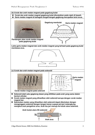 Modul Pengajaran Fizik Tingkatan 5 Tahun 2013
Cikgu Khairul Anuar, SMK Seri Mahkota, Kuantan 3
(b) Corak dan arah medan magnet pada gegelung bulat
 Corak dan arah medan magnet gegelung bulat ditunjukkan pada rajah di bawah.
 Garis medan magnet di bahagian tengah-tengah gegelung merupakan laris lurus.
Pandangan atas corak medan magnet
pada gegelung bulat
Lukis garis medan magnet dan arah medan magnet yang terhasil pada gegelung bulat
membawa arus.
(c) Corak dan arah medan magnet pada solenoid
Corak medan magnet pada solenoid
 Solenoid ialah satu gegelung dawai yang dililitkan pada arah yang sama dalam
bentuk silinder.
 Corak medan magnet yang dihasilkan oleh solenoid serupa dengan corak medan
magnet bar.
 Kekutuban medan yang dihasilkan oleh solenoid dapat ditentukan dengan
mengenggam solenoid dengan tangan kanan supaya jari-jari melengkung
mengikut arah pengaliran arus. Arah ibu jari menuju ke kutub utara solenoid.
Garis medan magnetGegelung membulat
Garis medan
magnet
Arah arus
Arah kutub utara (N) solenoid
 
